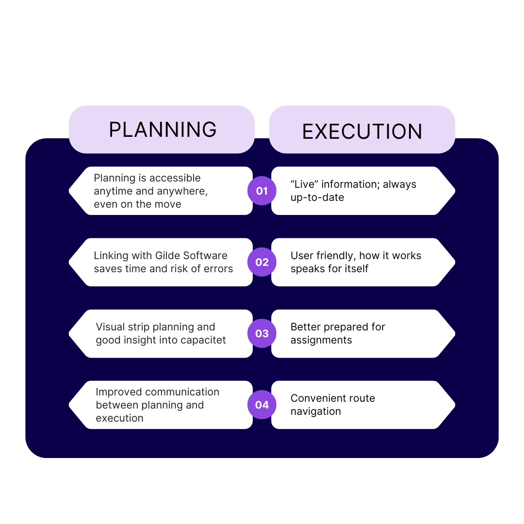 An overview of the planning and execution benefits of vPlan