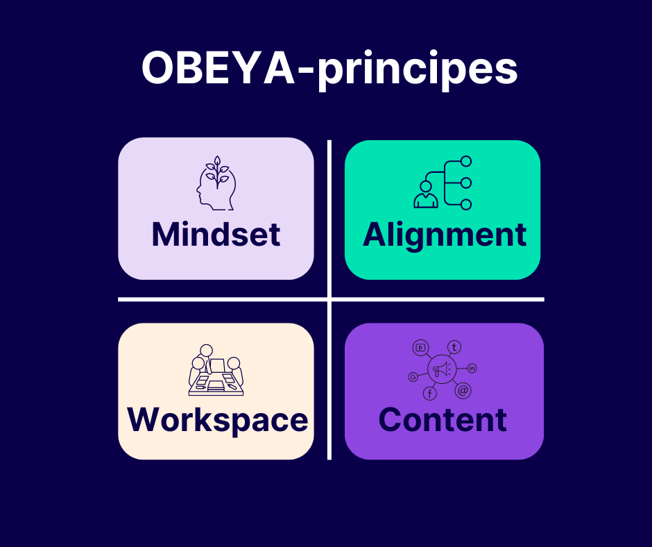 De Obeya-principes