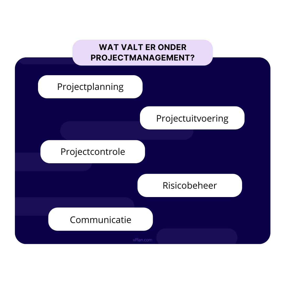 Wat valt er onder projectmanagement? Projectplanning, uitvoering, controle, risicobeheer en communicatie.